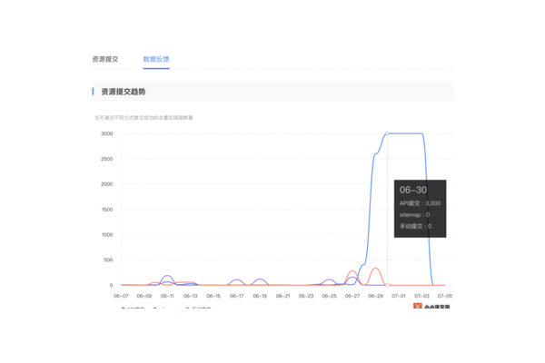 秒收录 蜘蛛池