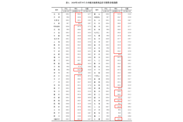 蜘蛛池不上涨