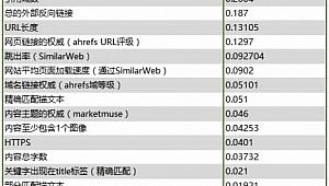 网站蜘蛛池怎么做的_怎么搭建蜘蛛池