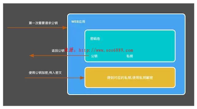 黑帽SEO培训