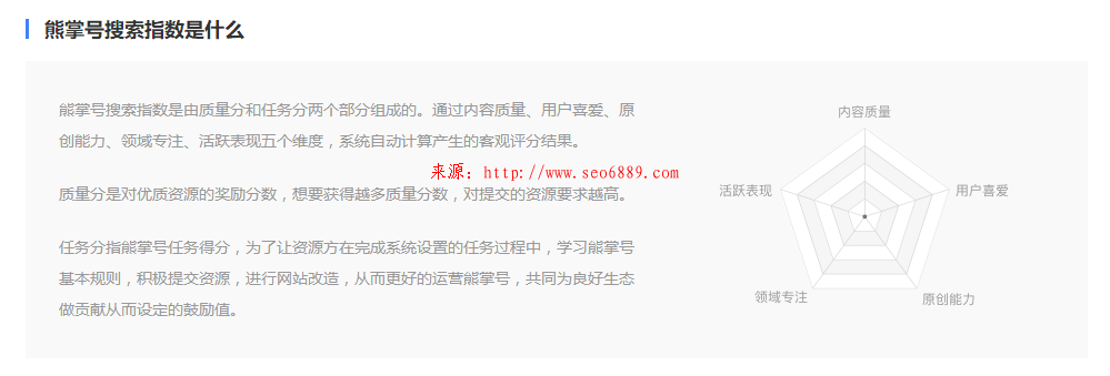 seo教程：熊掌号搜索指数是什么？