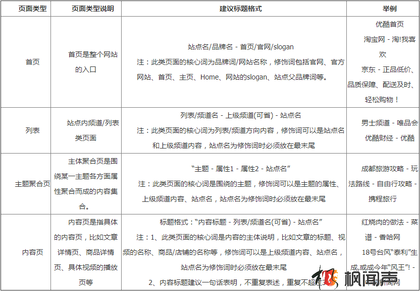 百度SEO自然快照排名优化算法汇总之用户需求满足篇
