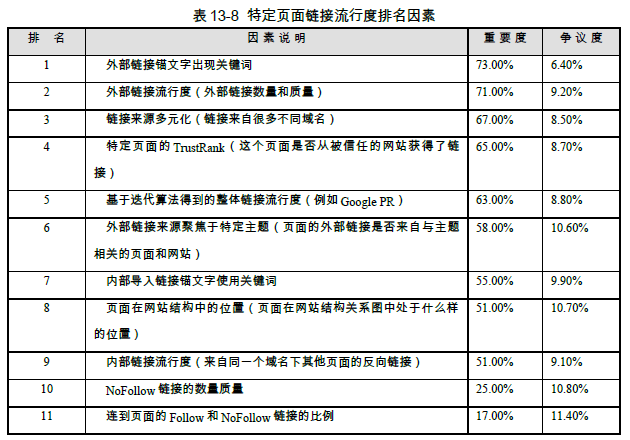 最新权威:342项谷歌、百度自然排名(因素)规则算法揭秘