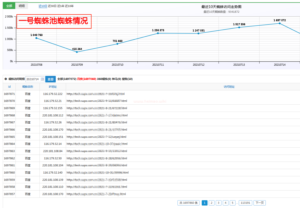 百度引强蜘蛛池_220-116权重蜘蛛秒抓取—可测试更靠谱