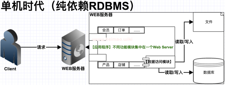 推荐 运营大型网站需要多少台服务器？如何搭建大型网站架构？