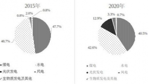 广东蜘蛛池出租服务电话_蜘蛛池平台