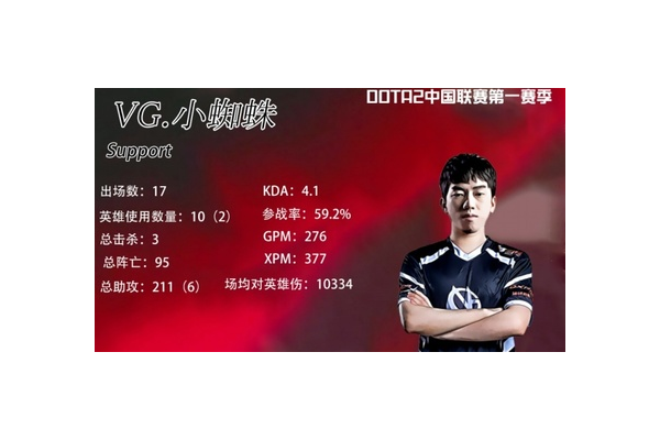wbg小蜘蛛英雄池
