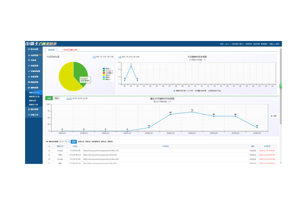 蜘蛛池程序那个好