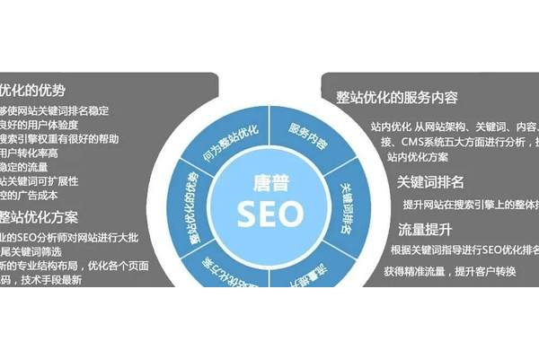 seo黑帽技术有哪些_列举几种seo黑帽行为