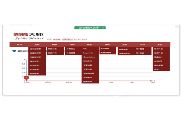 vivi蜘蛛池怎么用