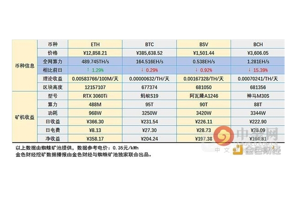 蜘蛛矿池提币手续费_以太坊蜘蛛场外交易