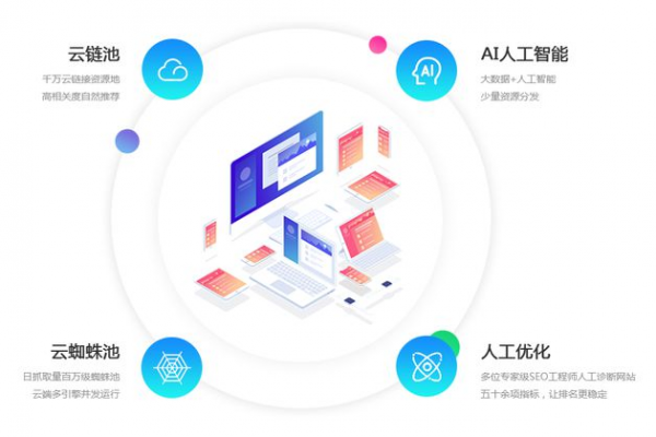 蜘蛛池排名_蜘蛛池怎么用