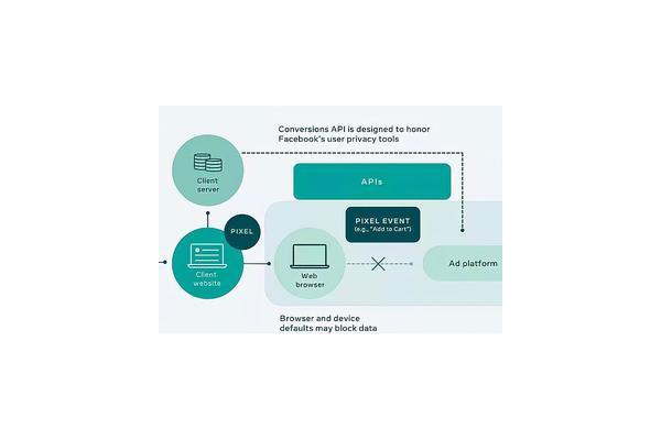 信息流优化是seo吗_信息流如何优化