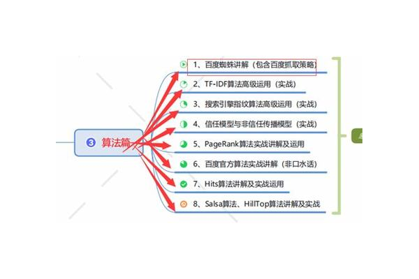 蜘蛛池免费seo教程