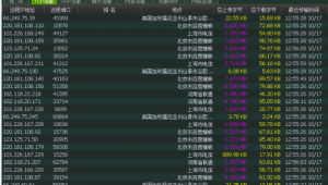 Shell搭建蜘蛛池