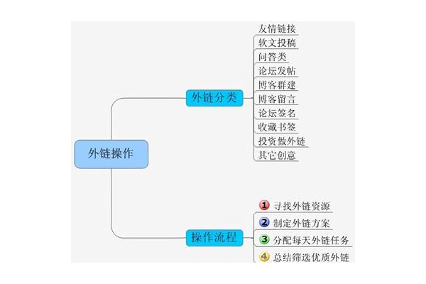蜘蛛池怎么维护