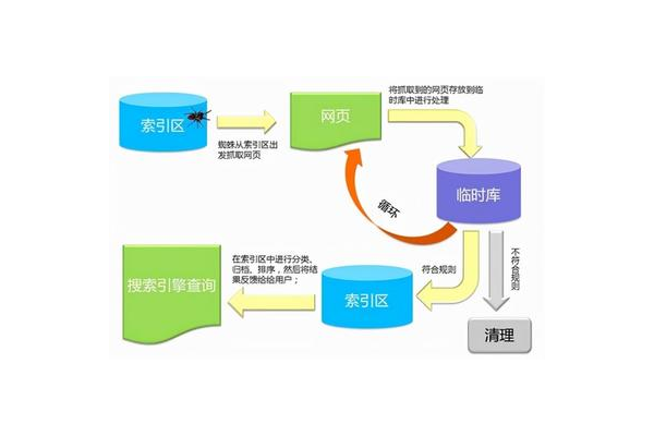 蜘蛛池程序原理