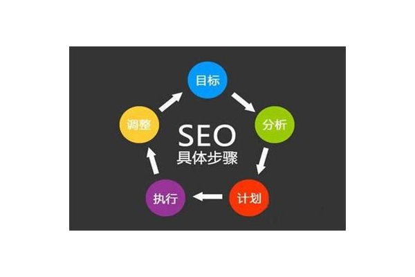 seo公司推荐蜘蛛池
