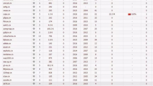 seo蜘蛛池_网站蜘蛛池怎么做的
