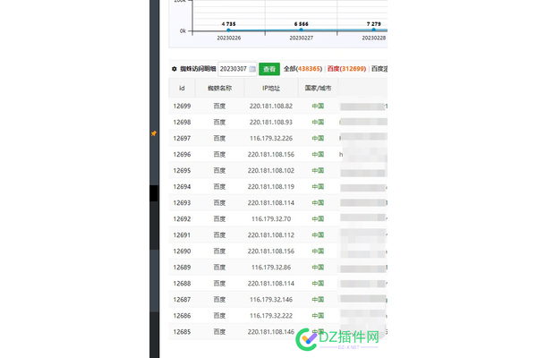 百万级蜘蛛池