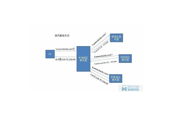 免费蜘蛛池程序特点