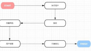 如何做蜘蛛池视频_蜘蛛池怎么搭建