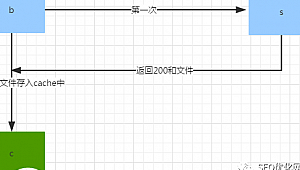 蜘蛛池怎么做手工制作_蜘蛛池教程