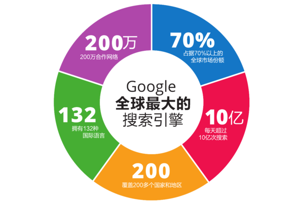 蜘蛛池200万