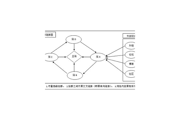 蜘蛛池域名选择技巧