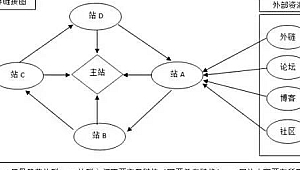 蜘蛛池外链的开启方式有几种_蜘蛛池5000个链接