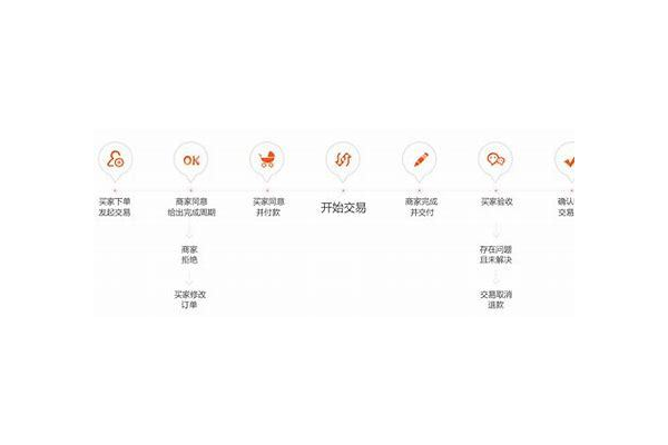 蜘蛛池皆到云蜘蛛ok