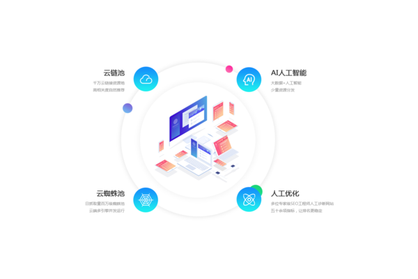蜘蛛池收录_蜘蛛池使用教程