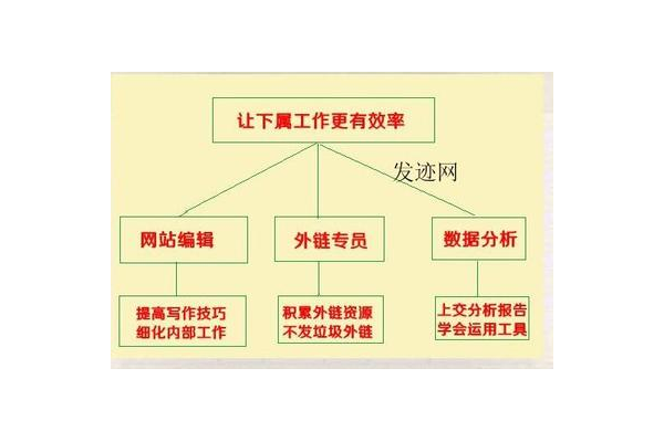 高粱seo蜘蛛池